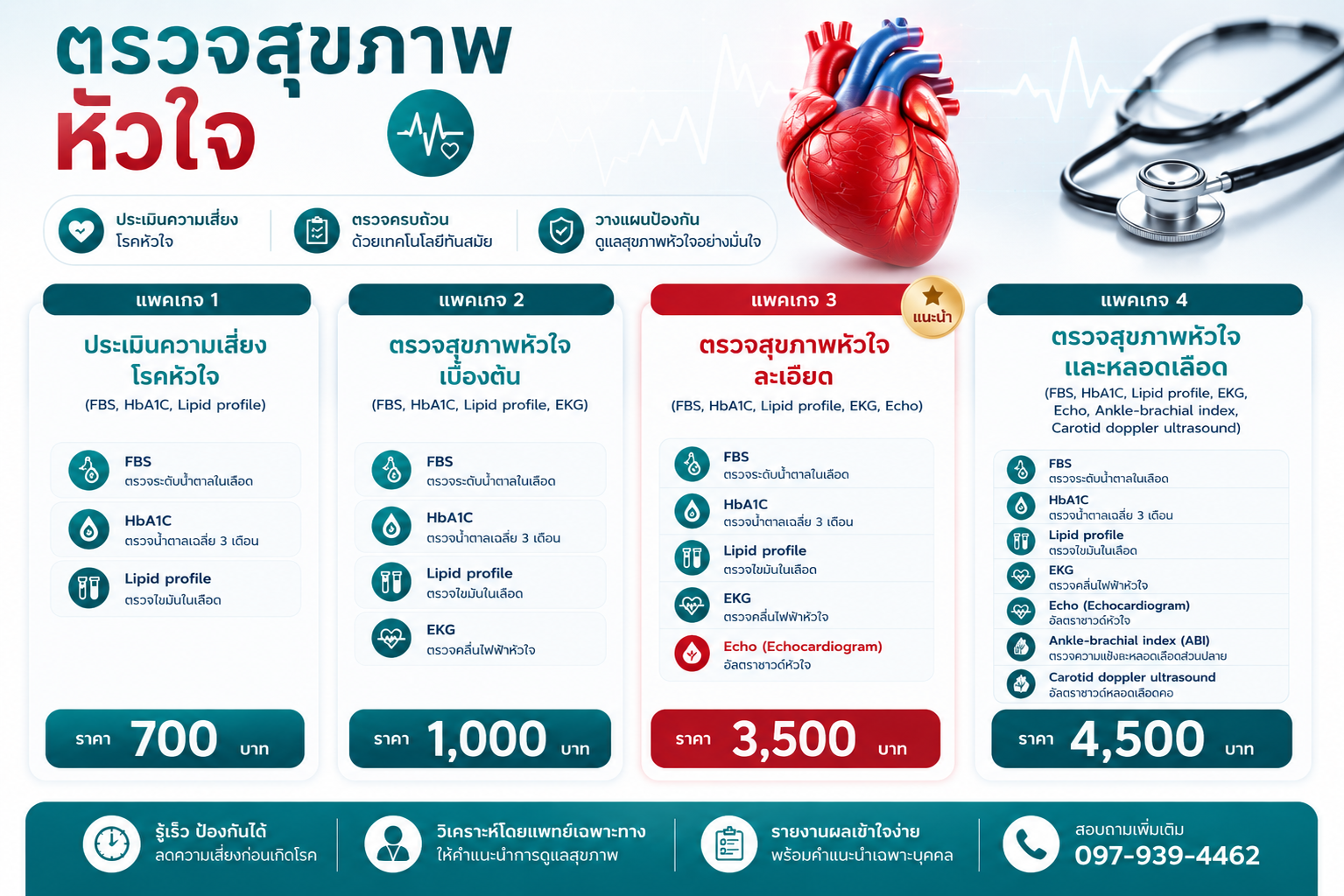 แพคเกจตรวจสุขภาพหัวใจ คลินิกหัวใจราชพฤกษ์ นนทบุรี