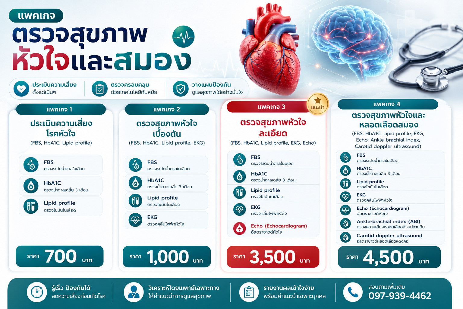 แพคเกจตรวจสุขภาพหัวใจ คลินิกหัวใจราชพฤกษ์