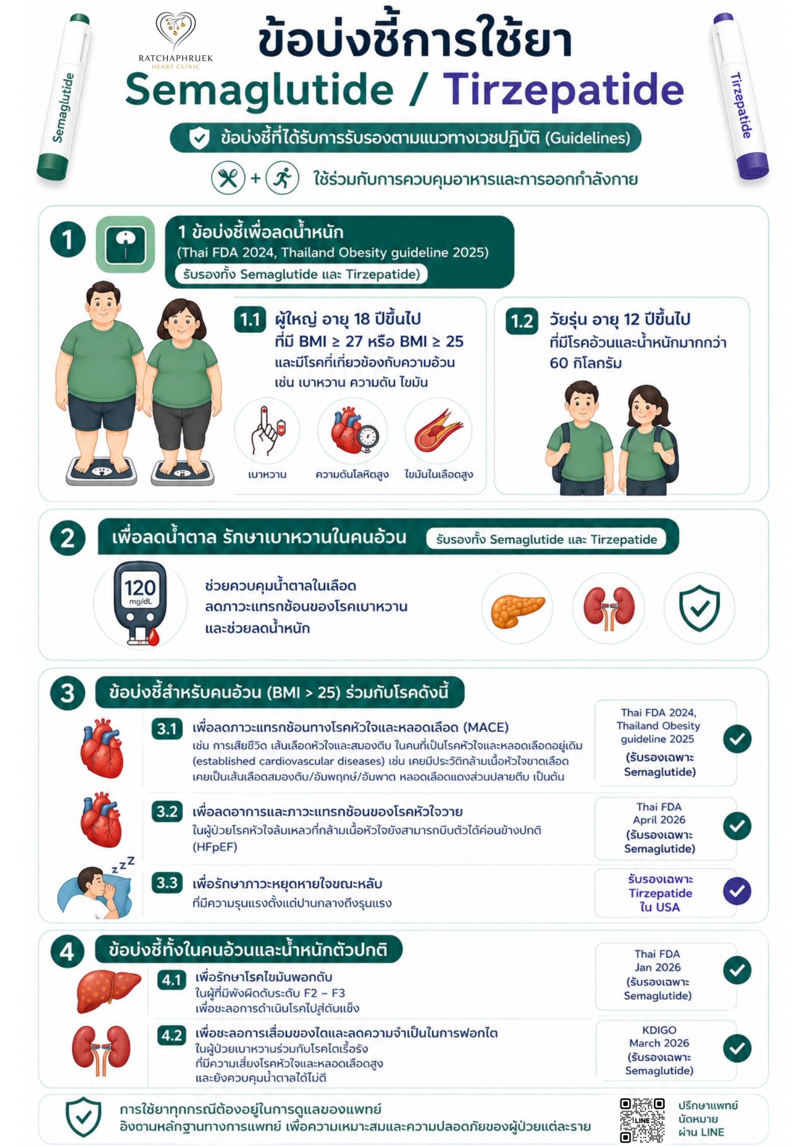 ข้อบ่งชี้การใช้ยา Semaglutide และ Tirzepatide ยาฉีดลดน้ำหนัก นนทบุรี
